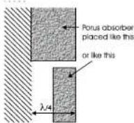 TC ELECTRONIC Clarity X - Porous absorbers - 1