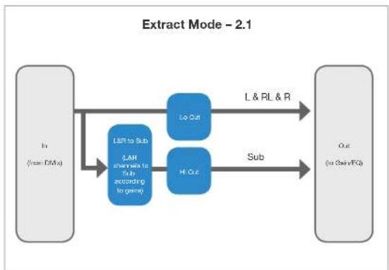 TC ELECTRONIC Clarity X - Audio formats and bass management modes – overview - 3