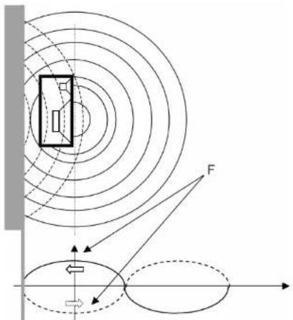 Diagram illustrating electromagnetic wave reflection with labeled components and field direction