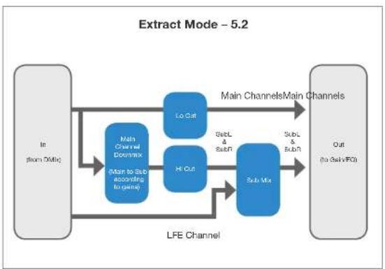 TC ELECTRONIC Clarity X - Audio formats and bass management modes – overview - 6
