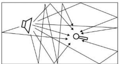TC ELECTRONIC Clarity X - Why do we have reverberation? - 3