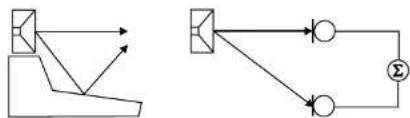 TC ELECTRONIC Clarity X - Comb filtering - 3