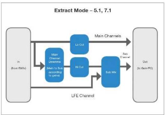 TC ELECTRONIC Clarity X - Audio formats and bass management modes – overview - 5