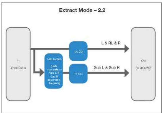 TC ELECTRONIC Clarity X - Audio formats and bass management modes – overview - 4