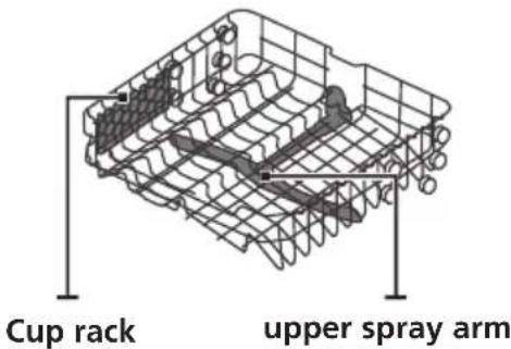 Cup rack upper spray arm