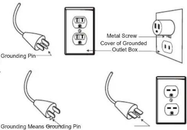 Grounding Pin Metal Screw Cover of Grounded Outlet Box Grounding Means Grounding Pin