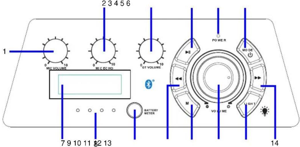 1 MIC VOLUME 0 10 MIC EC HO 2 3 4 5 6 GT VOLUME PO WE R MO DE BATTERY METER 7 9 10 11 $2 13 VOLUME LIGHT 14