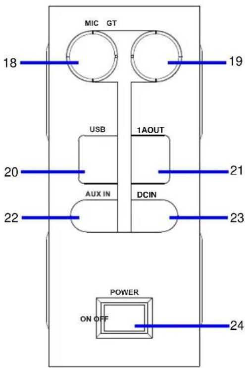 MIC GT 18 19 USB 1AOUT 20 21 AUX IN DCIN 22 23 POWER ON OFF 24
