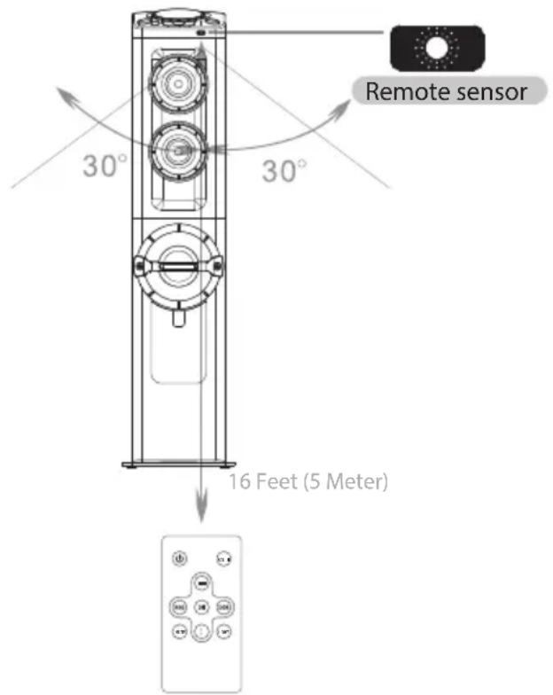 Remote sensor 30° 30° 16 Feet (5 Meter)