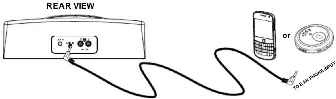 REAR VIEW DC PV LINE IN C D L AUX IN or TO E AR PHONE INPUT