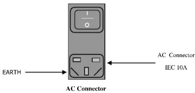 EARTH AC Connector AC Connector IEC 10A