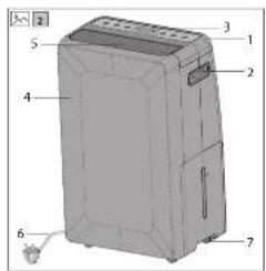 Technical diagram of a portable electronic device with numbered components labeled 1 through 7