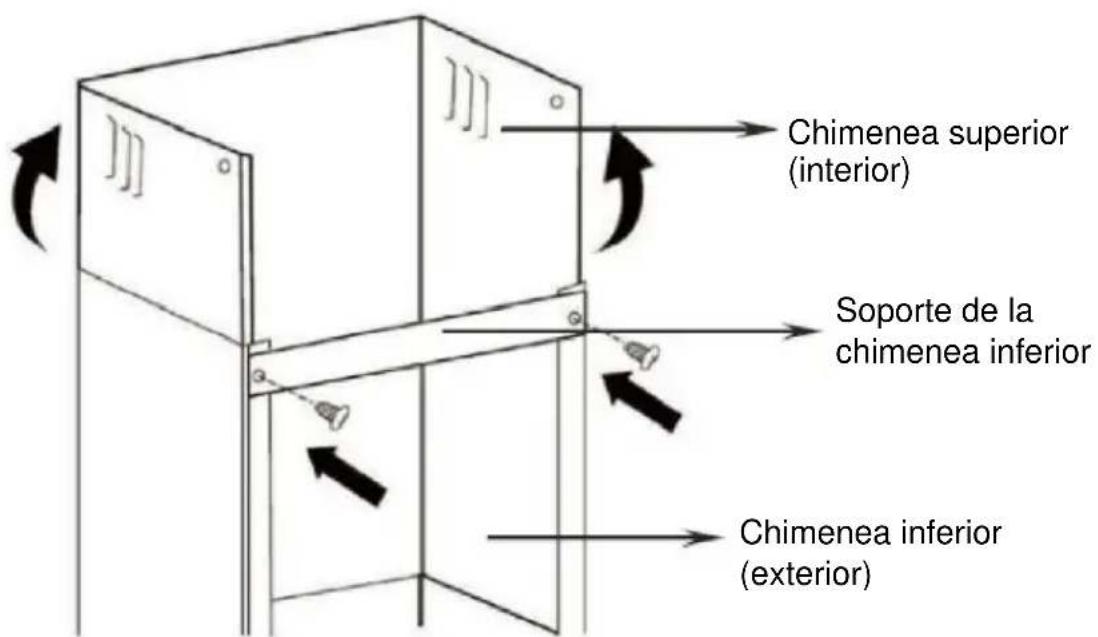 Chimenea superior (interior) Soporte de la chimenea inferior Chimenea inferior (exterior)