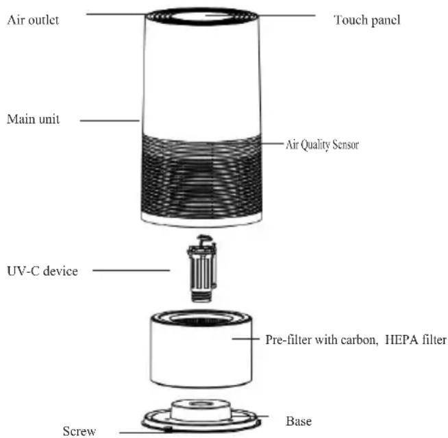 Air outlet Touch panel Main unit Air Quality Sensor UV-C device Pre-filter with carbon, HEPA filter Screw Base