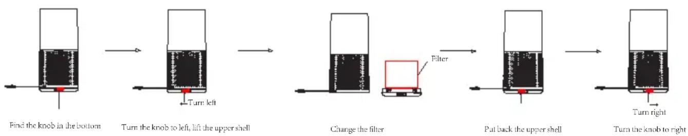 DIMPLEX DXBRVAP5 - FILTER REPLACEMENT INDICATOR - 1