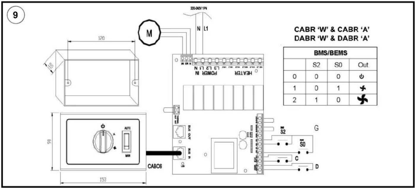 9 220-340V 1PN M N L1 HEATER POWER N 120 15 13.2 L1 N S2 S0 Out 0 0 0 ⏻ 1 0 1 ✕ 2 1 0 ✕ CABR 'W' & CABR 'A' DABR 'W' & DABR 'A' BMS/BEMS S2 S0 Out S2 S0 G S0 C D CABC6 153