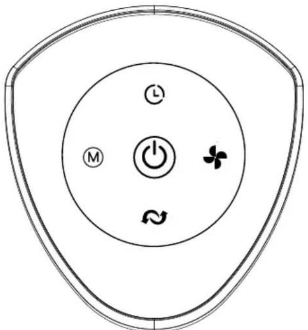 Diagram of a circular control panel with labeled buttons including power, switch, and indicator lights
