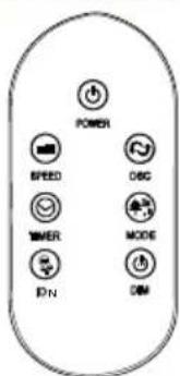 POWER SPEED DISC TIMER MODE IDN DIM