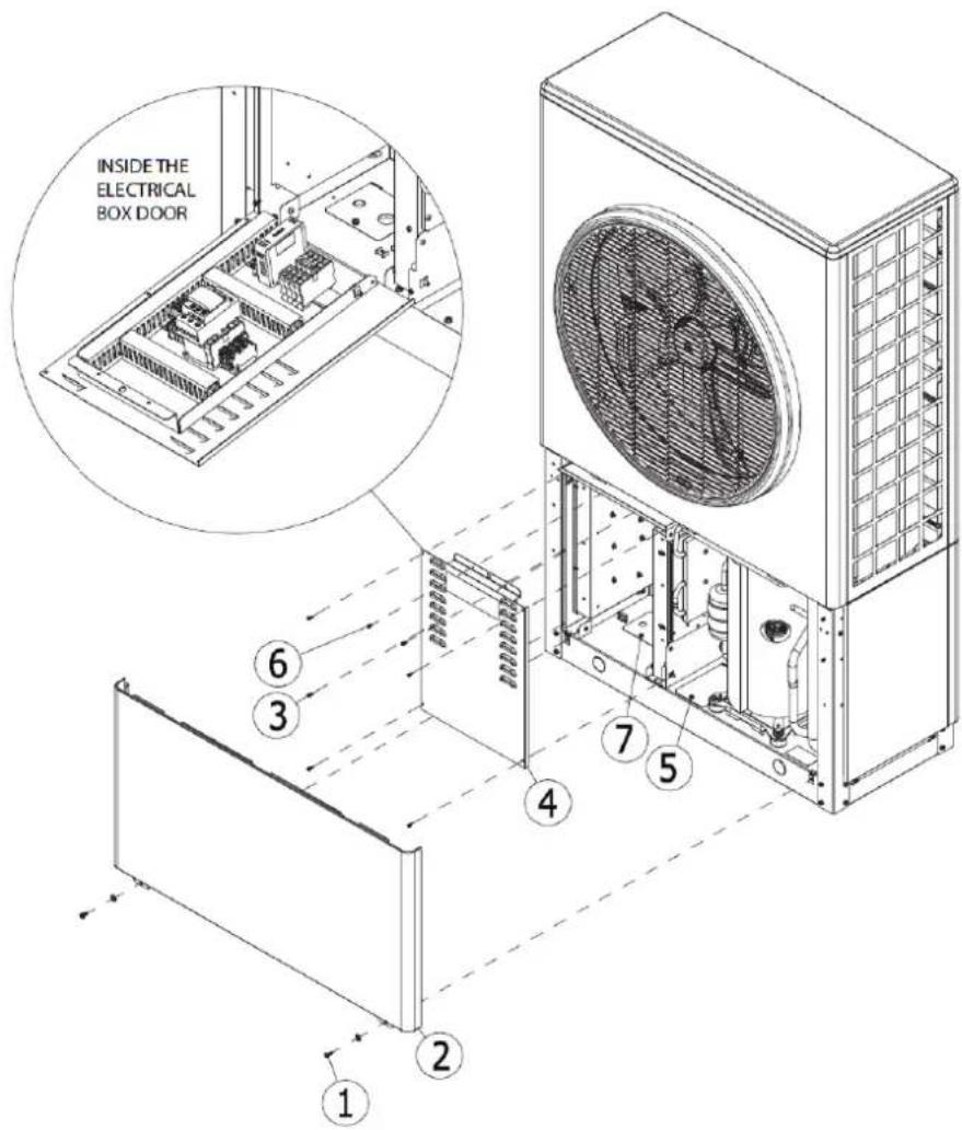 INSIDE THE ELECTRICAL BOX DOOR ① ② ③ ④ ⑤ ⑥ ⑦