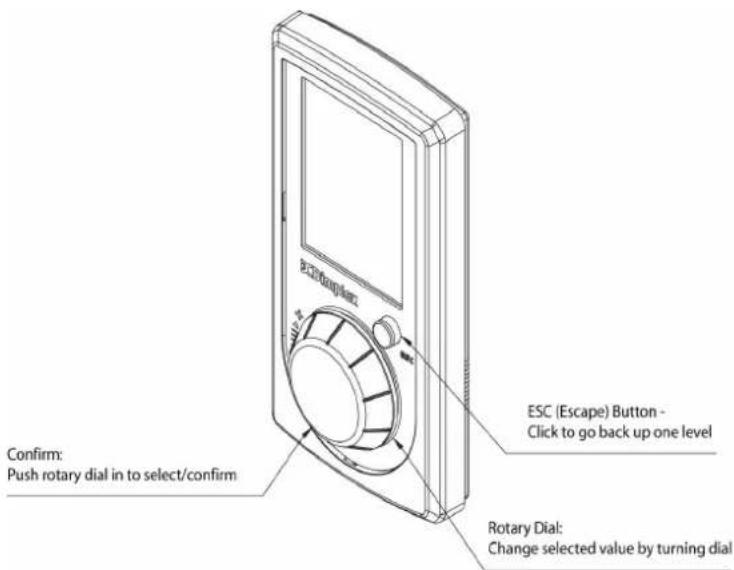 ESC (Escape) Button - Click to go back up one level Confirm: Push rotary dial in to select/confirm Rotary Dial: Change selected value by turning dial