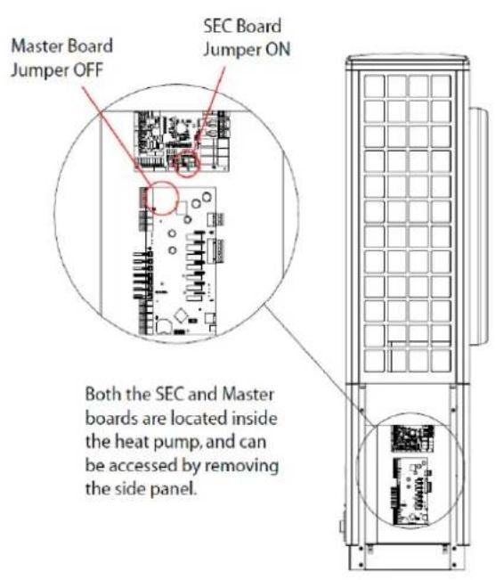 Master Board Jumper OFF SEC Board Jumper ON Both the SEC and Master boards are located inside the heat pump, and can be accessed by removing the side panel.