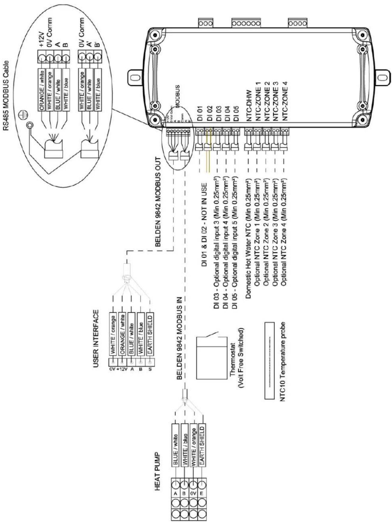 DIMPLEX A8M - Appendices - 15