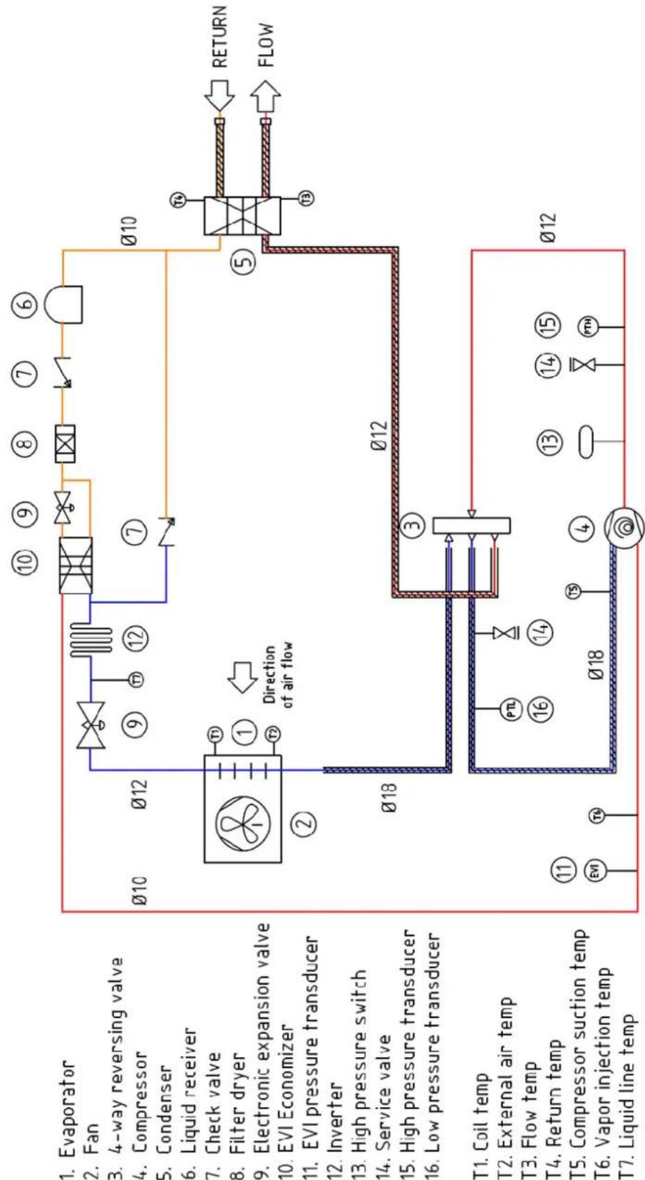 DIMPLEX A8M - Appendices - 1