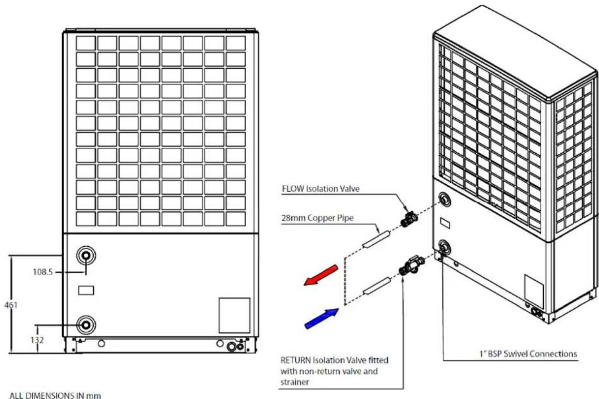 ALL DIMENSIONS IN mm 108.5 461 132 FLOW Isolation Valve 28mm Copper Pipe RETURN Isolation Valve fitted with non-return valve and strainer 1" BSP Swivel Connections