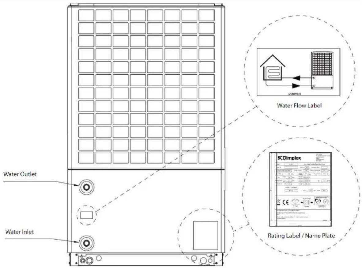 Water Outlet Water Inlet Rating Label / Name Plate Water Flow Label BCDimplex