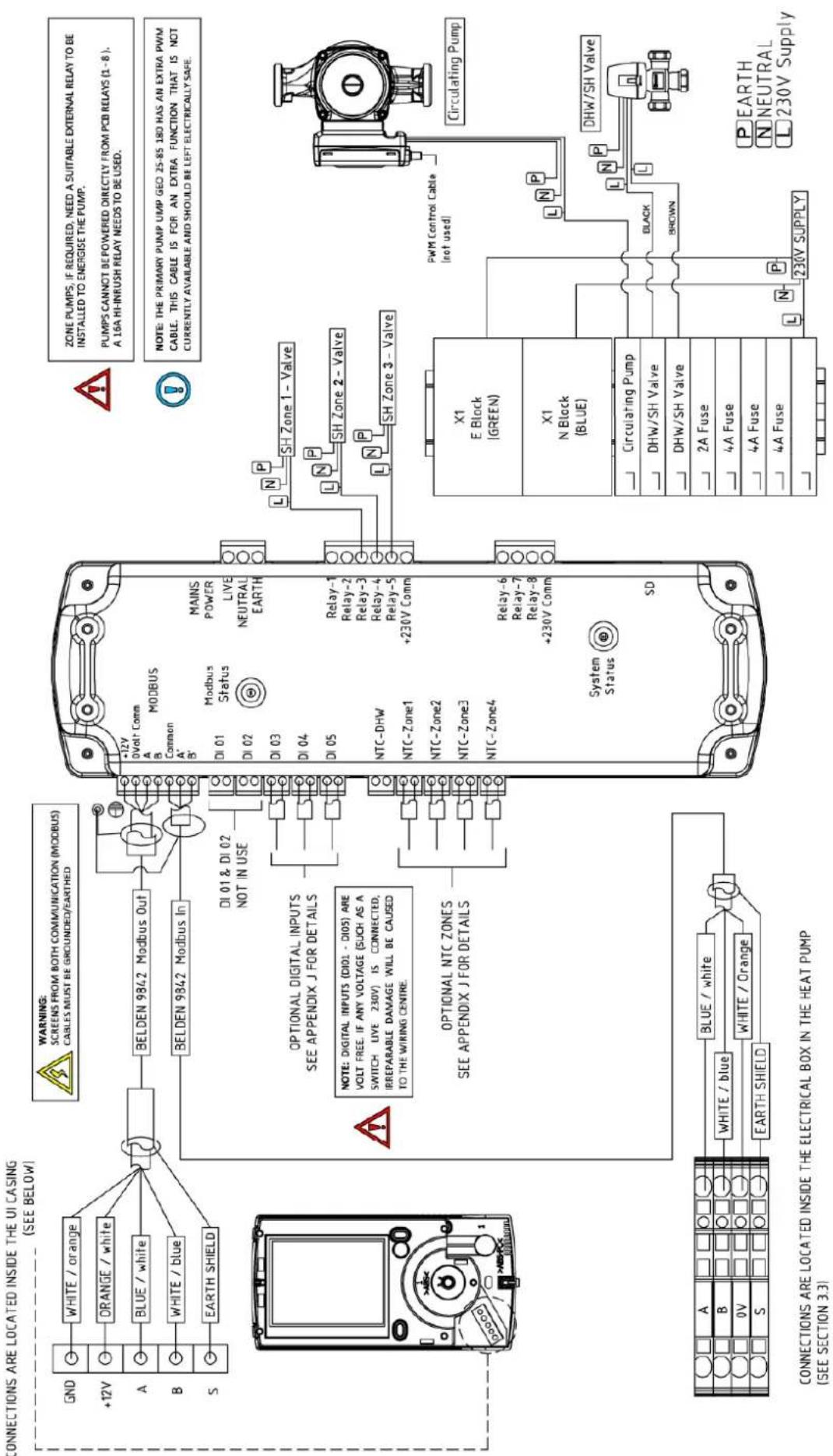 CONNECTIONS ARE LOCATED INSIDE THE UI CASING (SEE BELOW) GND +12V A B S WHITE / orange ORANGE / white BLUE / white WHITE / blue EARTH SHIELD BELDEN 9842 Modbus Out BELDEN 9842 Modbus In DI 01 & DI 02 NOT IN USE OPTIONAL DIGITAL INPUTS SEE APPENDIX J FOR DETAILS NOTE: DIGITAL INPUTS (DIO1 - DIO5) ARE VOLT FREE. IF ANY VOLTAGE (SUCH AS A SWITCH LIVE 230V) IS CONNECTED, IRREPARABLE DAMAGE WILL BE CAUSED TO THE WIRING CENTRE. OPTIONAL NTC ZONES SEE APPENDIX J FOR DETAILS 12V Q Volt Comm MODBUS A B Common A' B' DI 01 Modbus Status MAINS POWER LIVE NEUTRAL EARTH DI 02 DI 03 DI 04 DI 05 Relay-1 Relay-2 Relay-3 Relay-4 Relay-5 NTC-DHW NTC-Zone1 +230V Comm NTC-Zone2 NTC-Zone3 NTC-Zone4 Relay-6 Relay-7 Relay-8 +230V Comm System Status SD X1 E Block (GREEN) X1 N Block (BLUE) Circulating Pump DHW/SH Valve DHW/SH Valve 2A Fuse 4A Fuse 4A Fuse 4A Fuse 230V SUPPLY ZONE PUMPS, IF REQUIRED, NEED A SUITABLE EXTERNAL RELAY TO BE INSTALLED TO ENERGISE THE PUMP. PUMPS CANNOT BE POWERED DIRECTLY FROM PCB RELAYS (1-8). A 16A HI-INRUSH RELAY NEEDS TO BE USED. NOTE: THE PRIMARY PUMP UMP GEO 25-8S 18D HAS AN EXTRA PWM CABLE. THIS CABLE IS FOR AN EXTRA FUNCTION THAT IS NOT CURRENTLY AVAILABLE AND SHOULD BE LEFT ELECTRICALLY SAFE. Circulating Pump PWM Control Cable (not used) DHW/SH Valve EARTH N NEUTRAL L 230V Supply