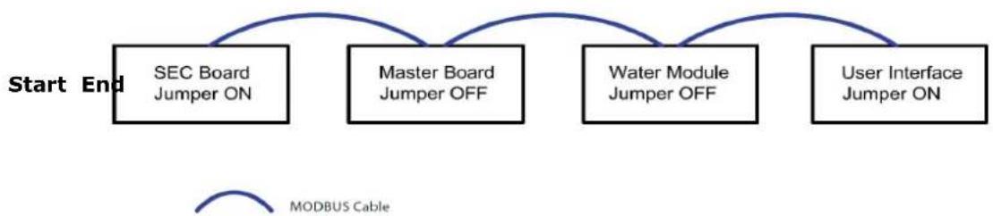 DIMPLEX A8M - OPENING AND INSTALLING THE USER INTERFACE - 1