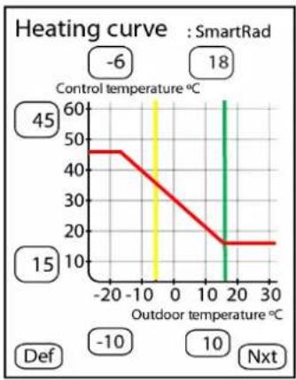 DIMPLEX A8M - HEATING CURVES - 1