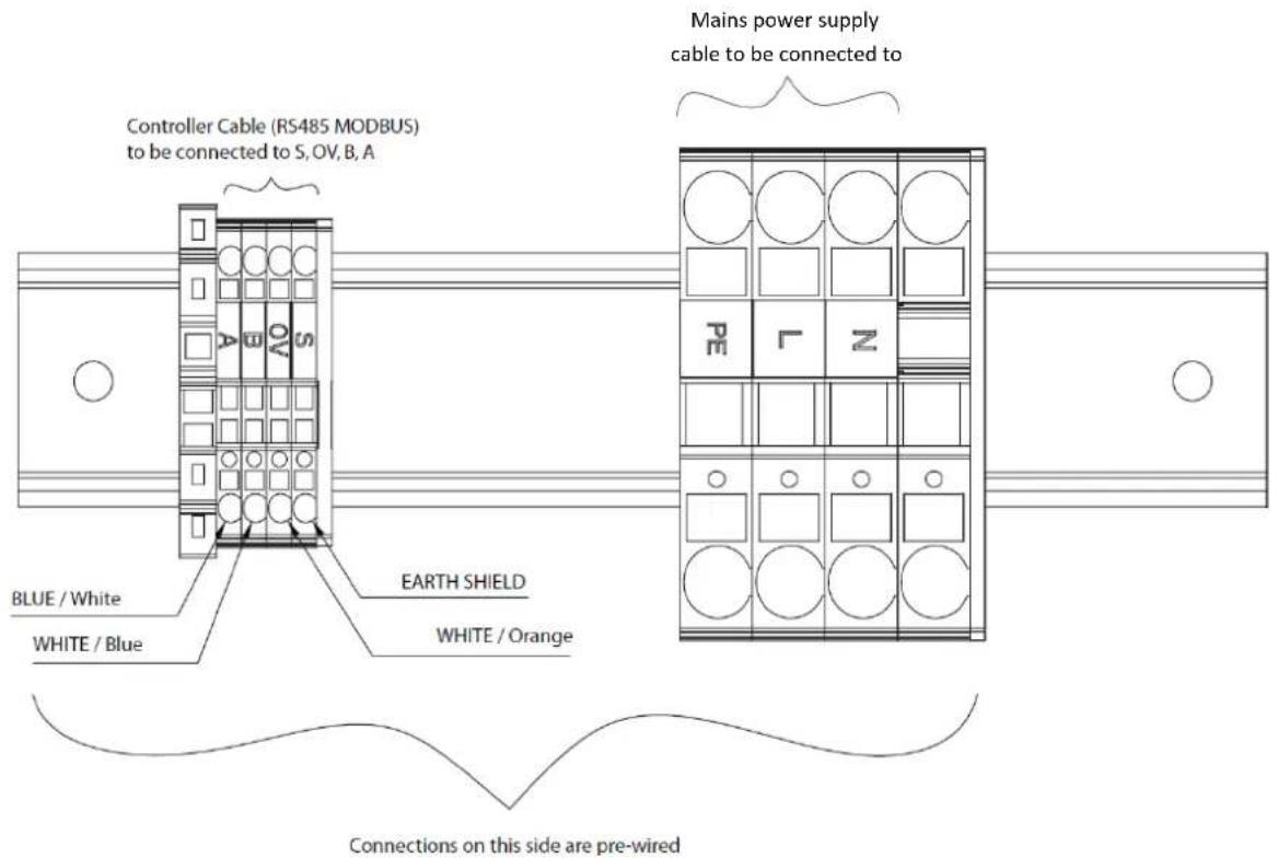 Mains power supply cable to be connected to Controller Cable (RS485 MODBUS) to be connected to S, OV, B, A PE L N BLUE / White WHITE / Blue EARTH SHIELD WHITE / Orange Connections on this side are pre-wired