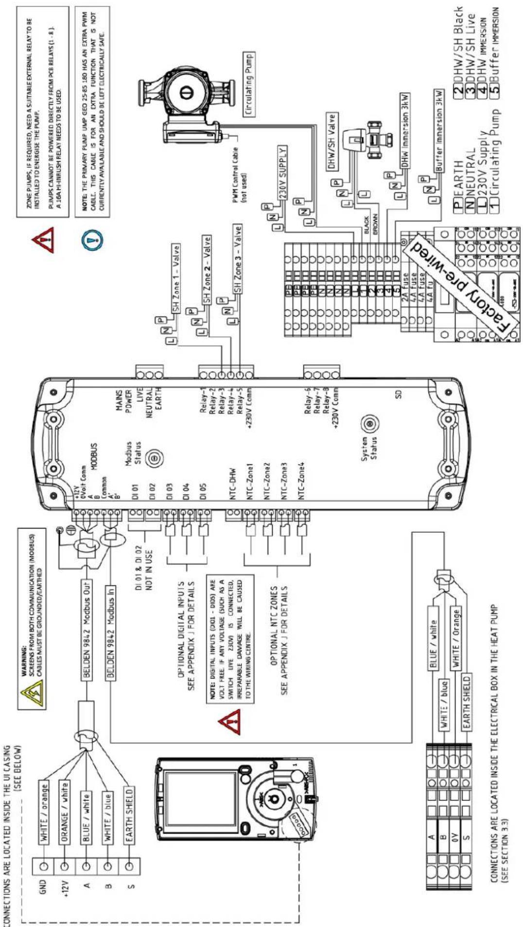 CONNECTIONS ARE LOCATED INSIDE THE UI CASING (SEE BELOW) GND +12V A B S WHITE / orange ORANGE / white BLUE / white WHITE / blue EARTH SHIELD BELDEN 9842 Modbus Out BELDEN 9842 Modbus In DI 01 & DI 02 NOT IN USE OPTIONAL DIGITAL INPUTS SEE APPENDIX J FOR DETAILS NOTE: DIGITAL INPUTS (DIO1 - DIO5) ARE VOLT FREE. IF ANY VOLTAGE (SUCH AS A SWITCH LIVE 230V) IS CONNECTED, IRREPARABLE DAMAGE WILL BE CAUSED TO THE WIRING CENTRE. OPTIONAL NTC ZONES SEE APPENDIX J FOR DETAILS +12V C Volt Comm MODBUS A B Common A' B' DI 01 Modbus Status MAINS POWER LIVE NEUTRAL EARTH DI 02 DI 03 DI 04 DI 05 NTC-DHW NTC-Zone1 NTC-Zone2 NTC-Zone3 NTC-Zone4 Relay-1 Relay-2 Relay-3 Relay-4 Relay-5 +230V Comm System Status SD PHM Control Cable (not used) SH Zone 1 - Valve SH Zone 2 - Valve SH Zone 3 - Valve Circulating Pump L N P L N P L N P L N P L N P L N P L N P L N P L N P L N P L N P L N P L N P L N P L N P L N P L N P L N P L N P L N P L N P L N P L N P L N P L N P L N N L N P L N P L N P L N P L N P L N P L N P L N P L N P L N P L N P L N P L N P L N P L N P L N P L N P L N P L N P L N P L N P L N P L N P L N P L NP UHV/SH Valve L NH FWH/SH Immersion 3kW L NH FWH/SH Valve L NH FWH/SH Live L NH FWH/SH Immersion L NH FWH/SH Immersion L NH FWH/SH Immersion L NH FWH/SH Immersion L NH FWH/SH Immersion L NH FWH/SH Immersion L NH FWH/SH Immersion L NH FWH/SH Immersion L NH FWH/SH Immersion L NH FWH/SH Immersion L NH FWH/SH Immersion L NH FWH/SH Immersion L NH FWH/SH Immersion L NH FNH/SH Immersion L NH FNH/SH Immersion L NH FNH/SH Immersion L NH FNH/SH Immersion L NH FNH/SH Immersion L NH FNH/SH Immersion L NH FNH/SH Immersion L NH FNH/SH Immersion L NH FNH/SH Immersion L NH FNH/SH Immersion L NH FNH/SH Immersion L NH FNH/SH Immersion L NH FNH/SH Immension L NH FNH/SH Immersion L NH FNH/SH Immersion L NH FNH/SH Immersion L NH FNH/SH Immersion L NH FNH/SH Immersion L NH FNH/SH Immersion L NH FNH/SH Immersion L NH FNH/SH Immersion L NH FNH/SH Immersion L NH FNH/SH Immersion L NH FNH/SH Immersion L NH FNH/SH Immersion L NH FNI/SH Immersion L NH FNI/SH Immersion L NH FNI/SH Immersion L NH FNI/SH Immersion L NH FNI/SH Immersion L NH FNI/SH Immersion L NH FNI/SH Immersion L NH FNI/SH Immersion L NH FNI/SH Immersion L NH FNI/SH Immersion L NH FNI/SH Immersion L NH FNI/SH Immersion L NH FNI/SH Imm60000000000000000000000000000000000000000000000000000000000000000000000000000000000000000000000000000- CONNECTIONS ARE LOCATED INSIDE THE ELECTRICAL BOX IN THE HEAT PUMP (SEE SECTION 3.3) WARNING: SCREEN FROM BOTH COMMUNICATION (MODBUS) CABLES MUST BE GROUNDED/EARTHED P EARTH 2 DHW/SH Black 3 DHW/SH Live 4 DHW IMMERSION 1 Circulating Pump 5 Buffer IMMERSION