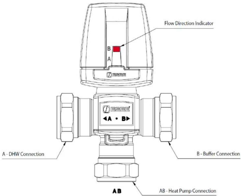 Flow Direction Indicator B A ESBE A - DHW Connection B - Buffer Connection AB - Heat Pump Connection