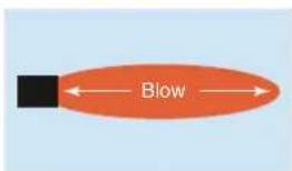 Blow