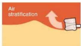 Air stratification