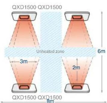 QXD1500 QXD1500 Unheated zono 3m 2m 6m QXD1500 QXD1500 8m