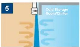 5 Cold Storage Room/Chiller