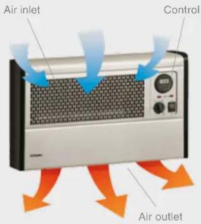 Air inlet Control Air outlet