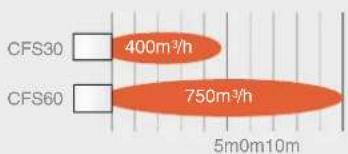 DIMPLEX QXD3000 - CFS range features - 1