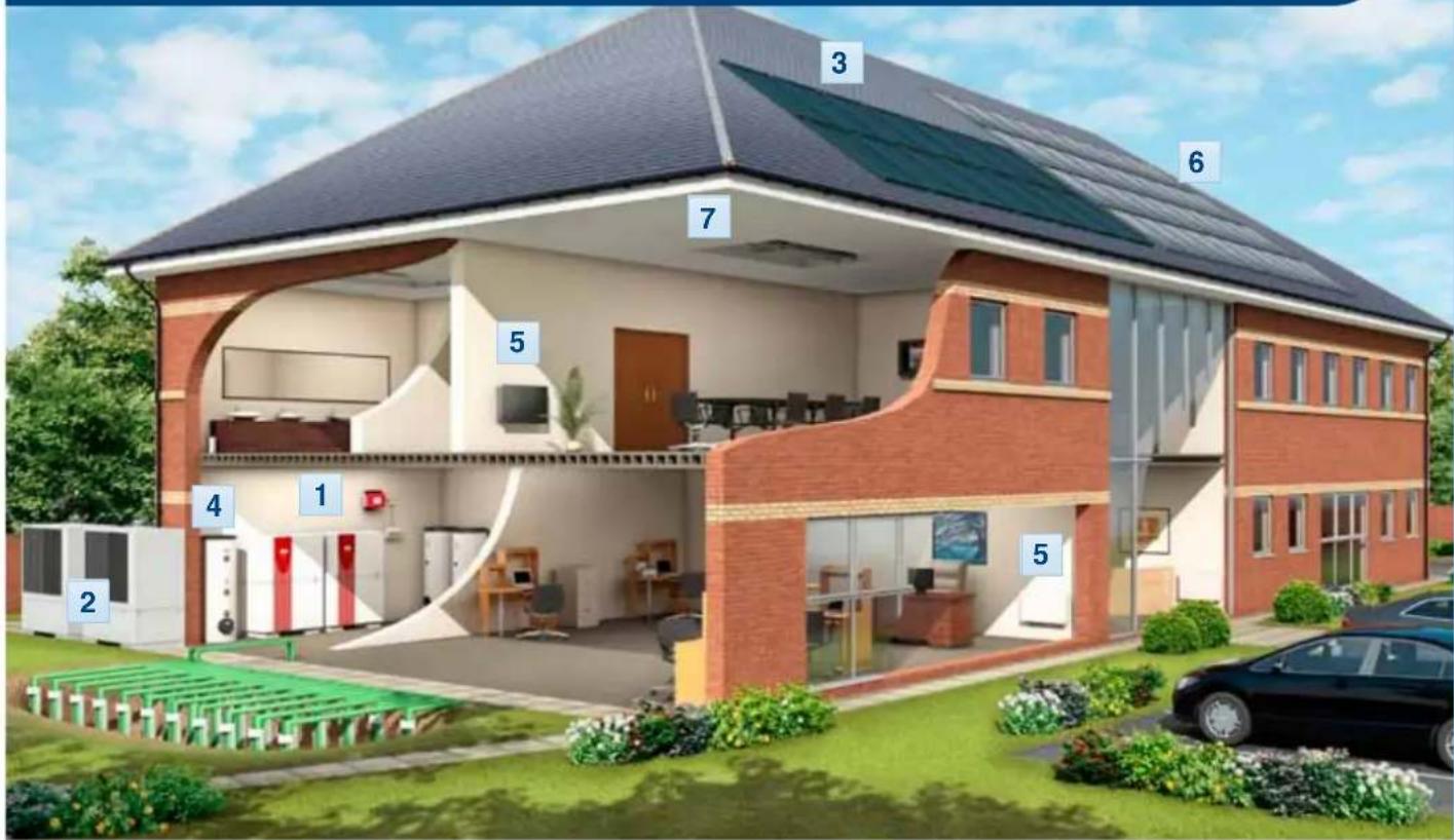 Architectural diagram of a multi-story residential building with numbered components and solar panel installation, showing interior layout and exterior view.