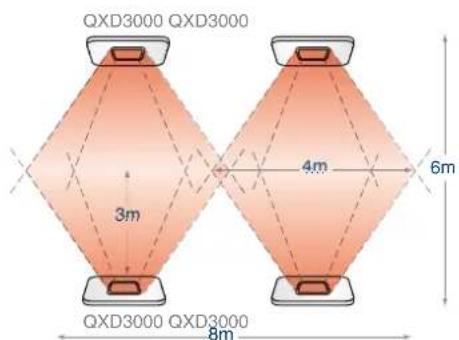 QXD3000 QXD3000 3m 4m 6m QXD3000 QXD3000 8m