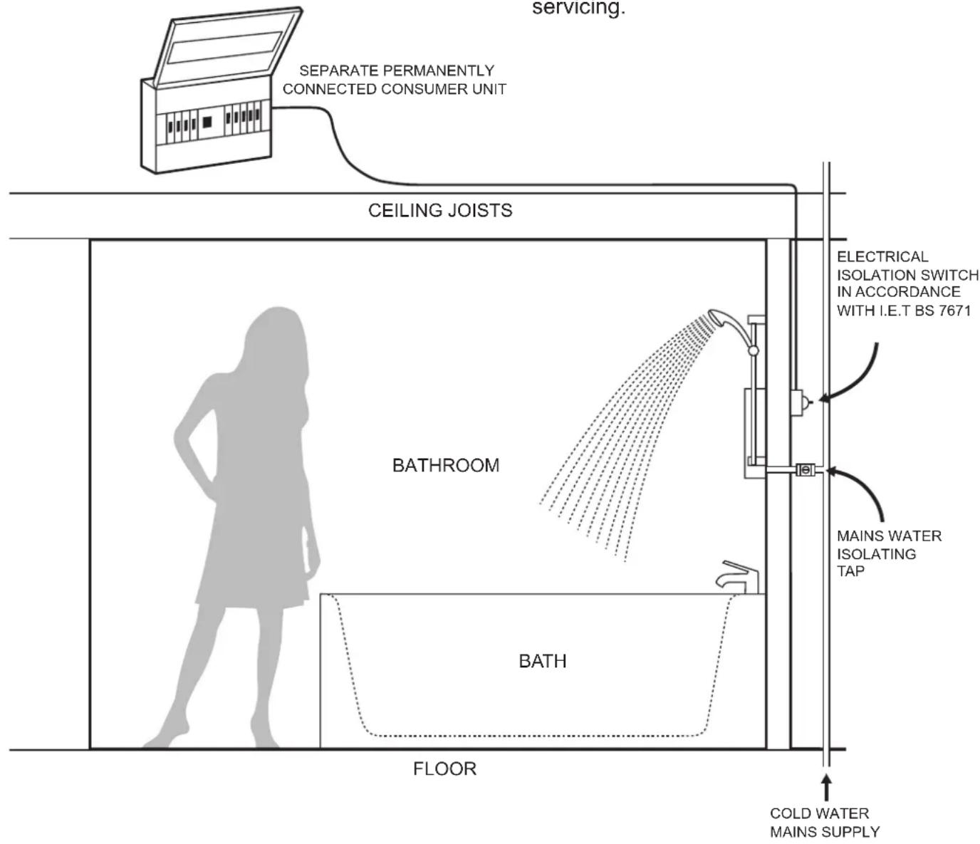 DIMPLEX DVLS85 - General Installation Layout Guide - 1