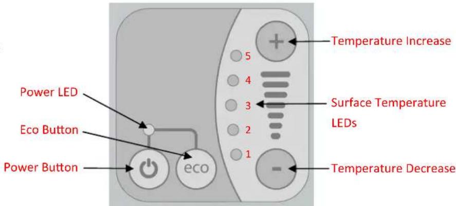 Power LED Eco Button Power Button eco Temperature Increase Surface Temperature LEDs Temperature Decrease