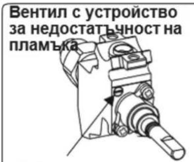 Вентил с устройство за недостатъчност на пламъка