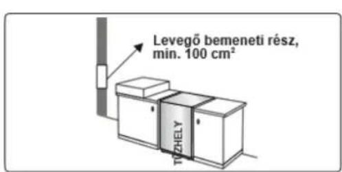 Levegő bemeneti rész, min. 100 cm² TÜZHELY