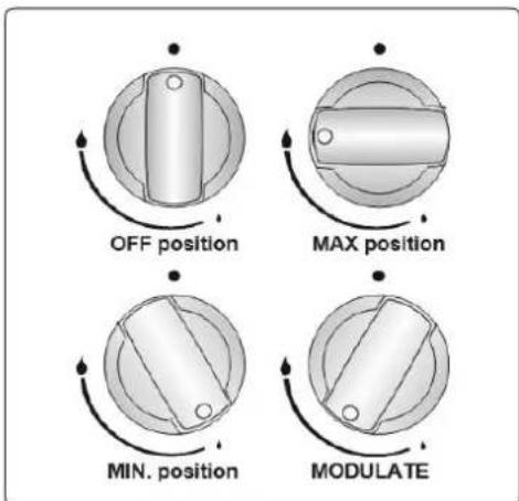 OFF position MAX position MIN. position MODULATE
