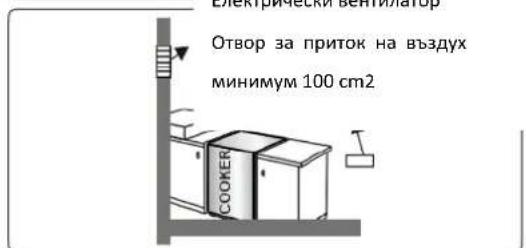 Электрическив ботникатор Отвор за приток на въздух минимум 100 см2 COOKER