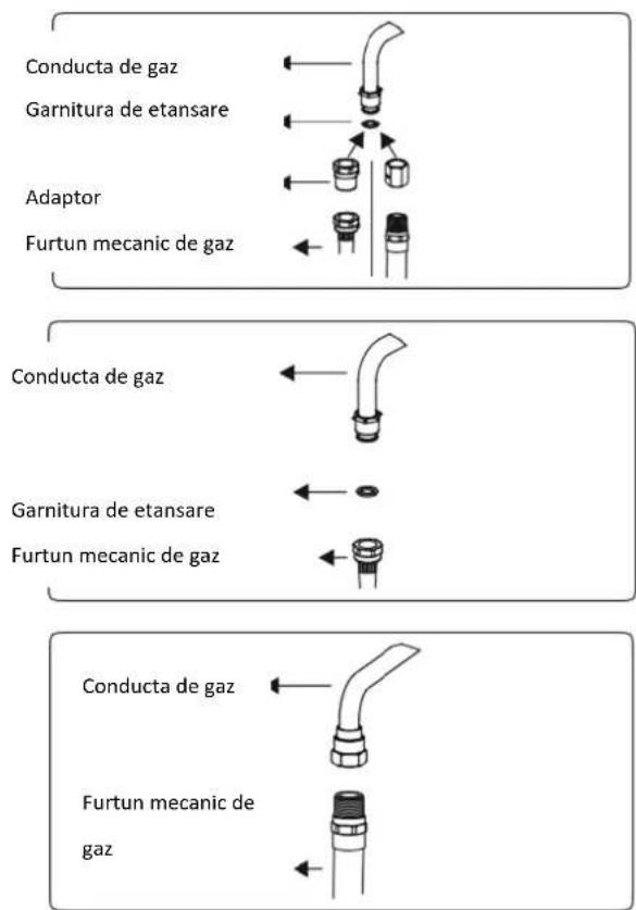 Conducta de gaz Garnitura de etansare Adaptor Furtun mecanic de gaz Conducta de gaz Garnitura de etansare Furtun mecanic de gaz Conducta de gaz Furtun mecanic de gaz